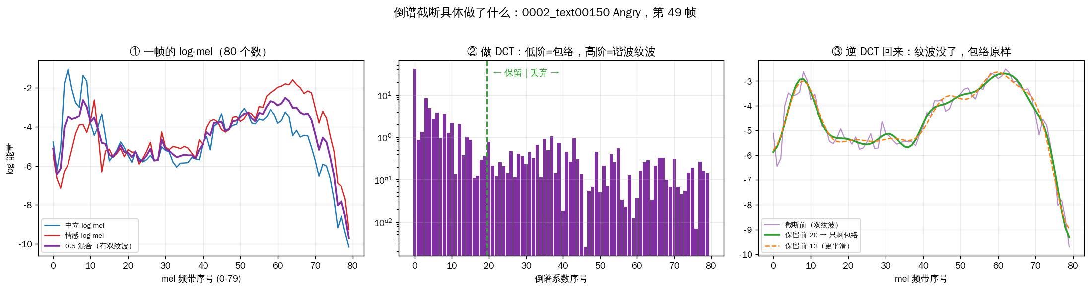倒谱截断图解