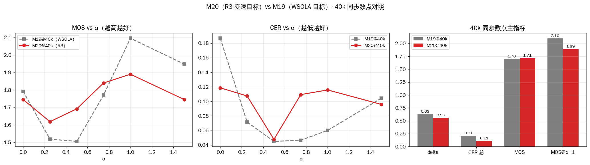 40k 对照