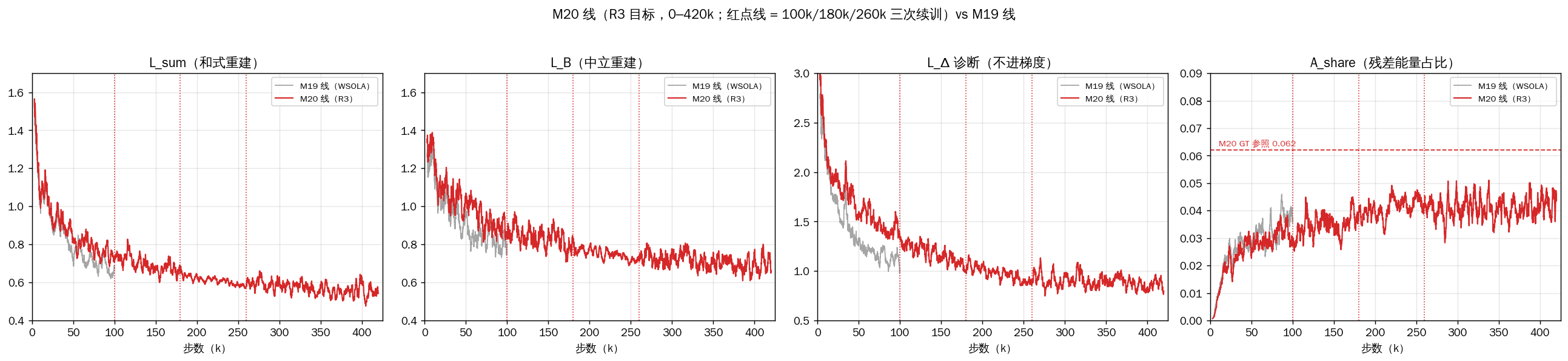 训练曲线