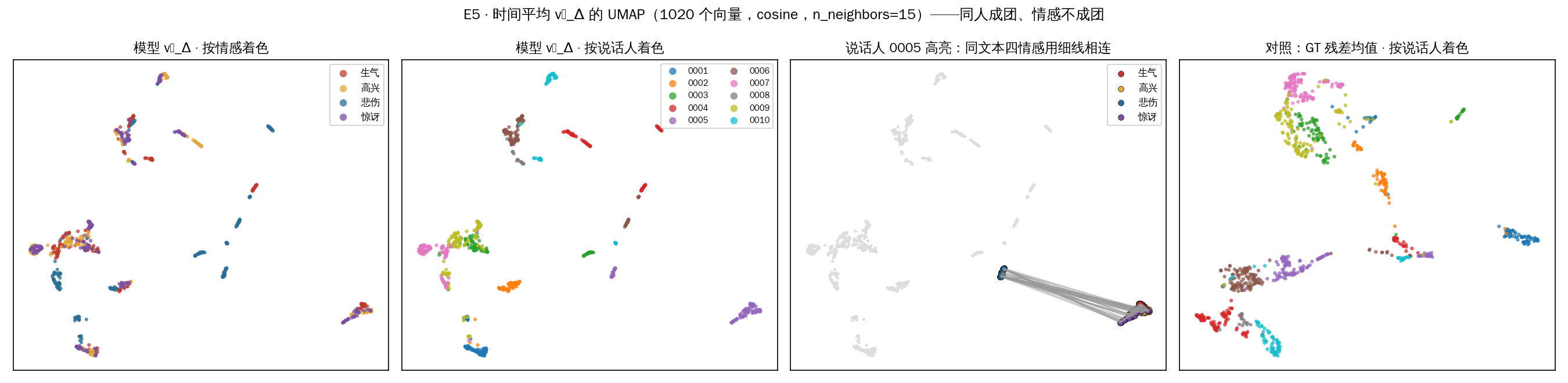 E5 UMAP
