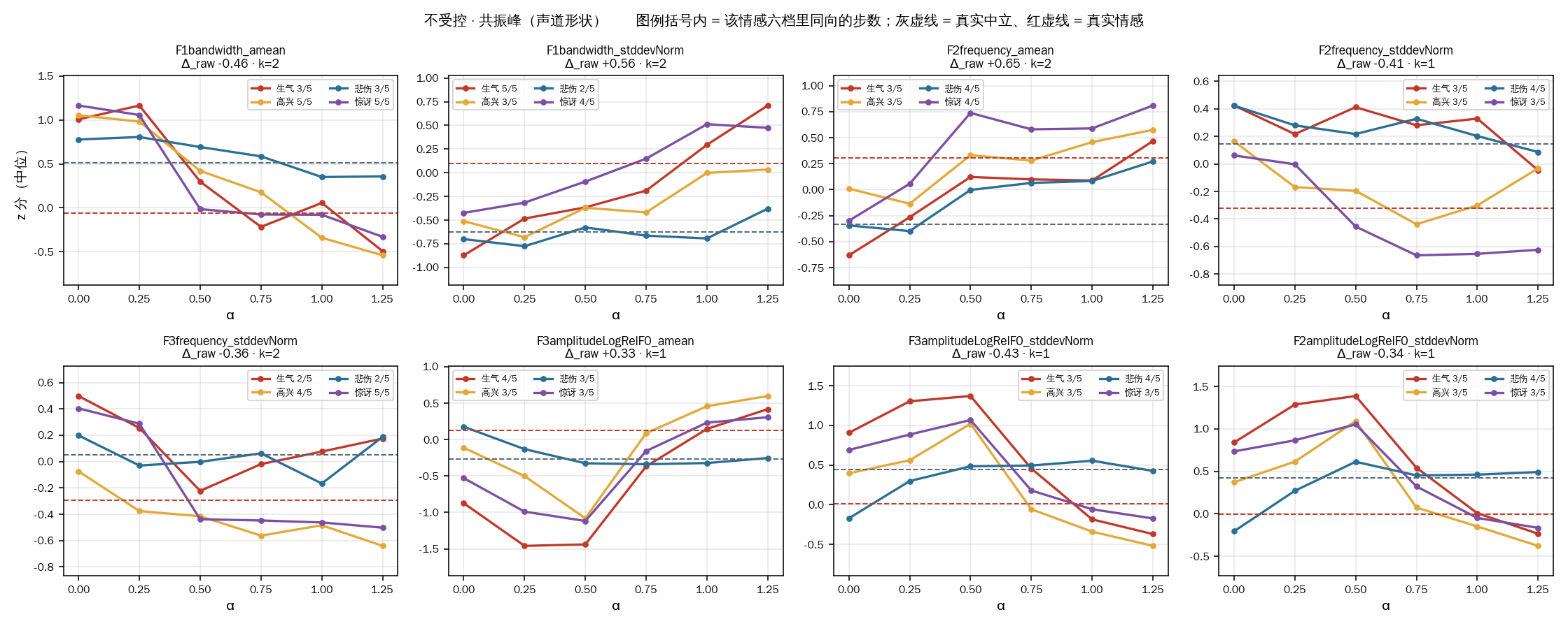 不受控·共振峰