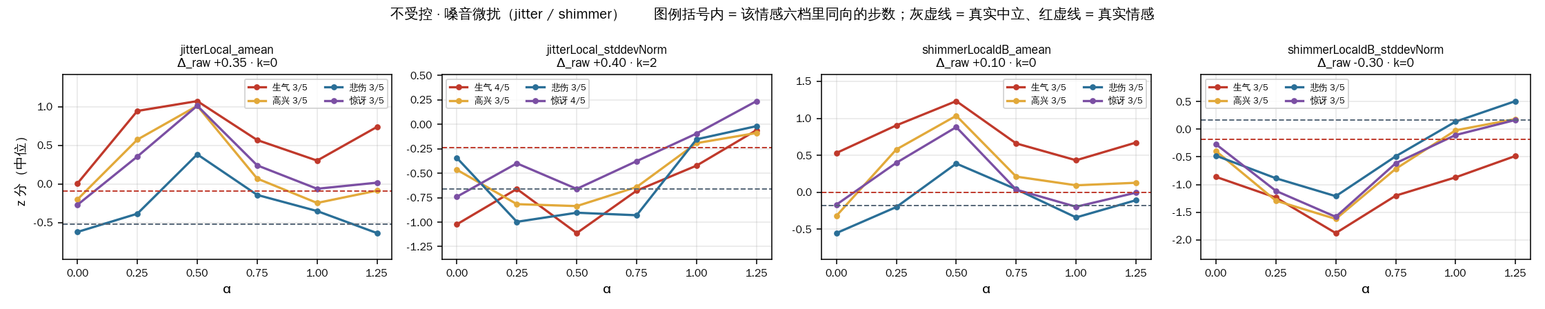 不受控·嗓音微扰