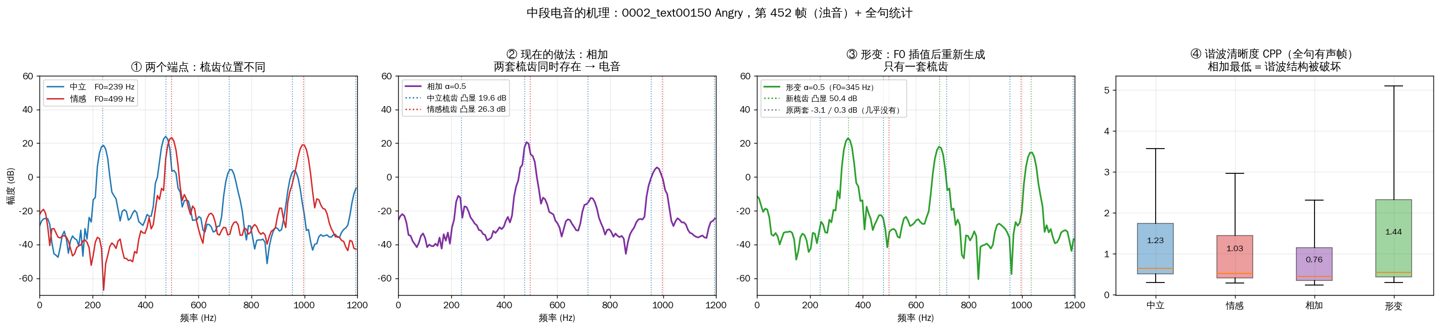 梳齿图解